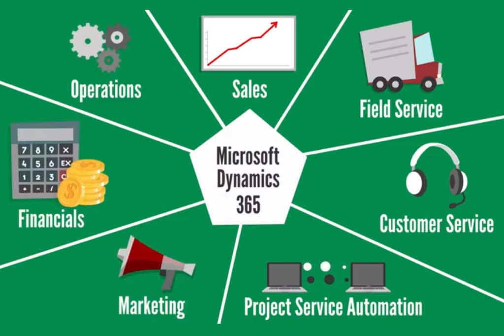 Role of a Microsoft Dynamics 365 CRM Consultant